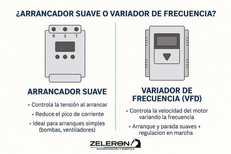arrancador suave o variador de frencuencia