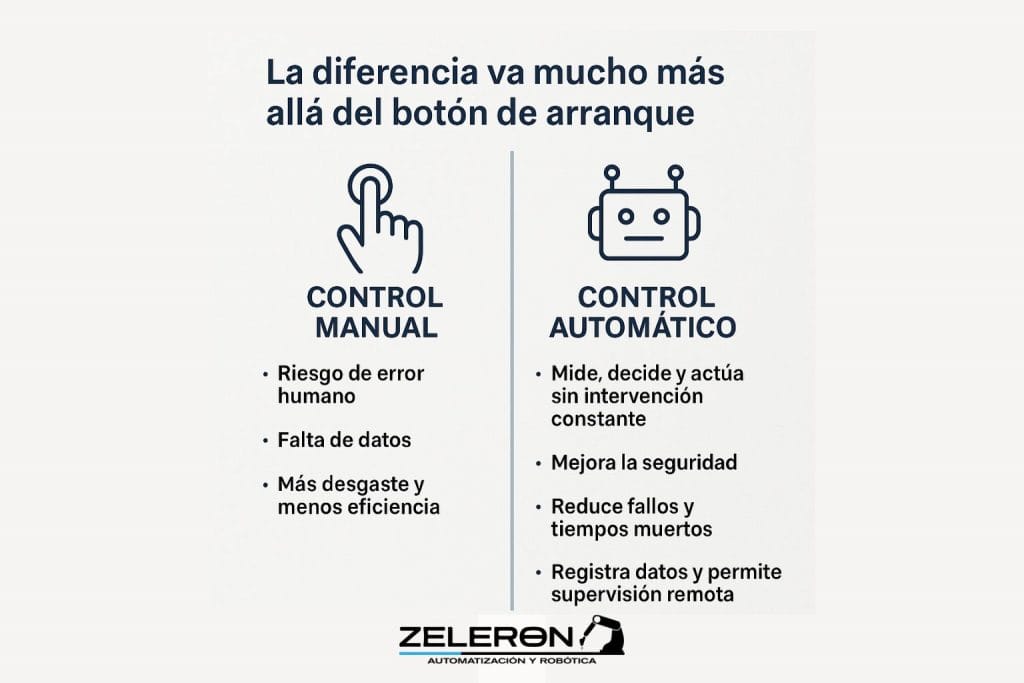 control manual control automático